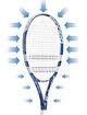 ウーファーシステム　バボラ　テニスラケット　ピュアドライブGT ロディック